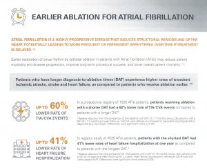 Earlier Ablation Atrial Fibrillation